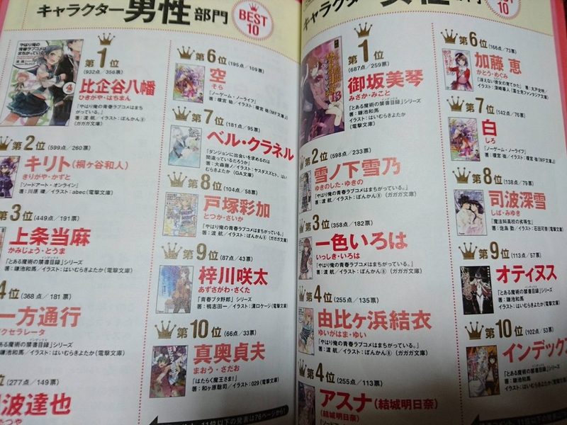 Illustration for article titled Kono Light Novel ga Sugoi! 2016 Ranking